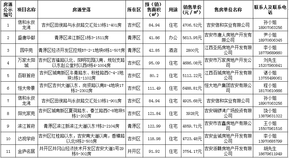 公开销售（2016年第6期）