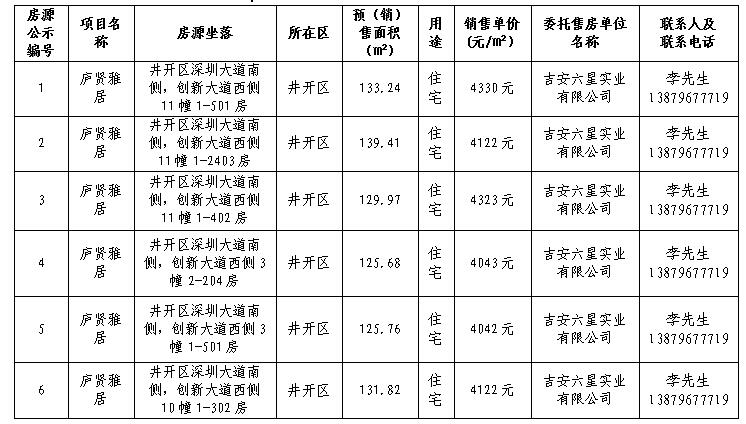 公开销售（2018年第2期）吉安市中心城区商品住房退房房源公开销售公告