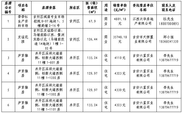 吉安市中心城区商品住房退房房源公开销售公告（2018年第1期）