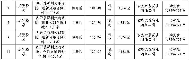 吉安市中心城区商品住房退房房源公开销售公告（2018年第1期）